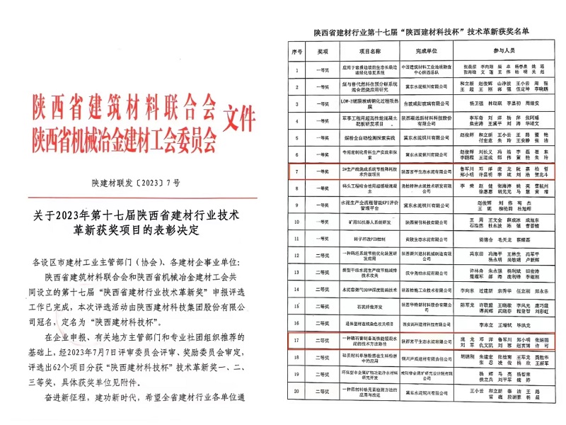 喜報！富平公司多項創(chuàng  )新改造項目榮獲2023年第十七屆陜西省建材行業(yè)技術(shù)革新獎