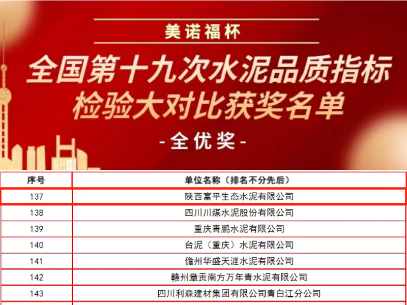 喜報！富平公司榮獲“美諾福杯”全國第十九次水泥品質(zhì)指標檢驗大對比“全優(yōu)獎”